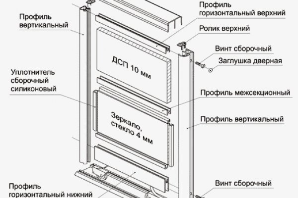 Блэкспрут ссылка blacksprut wiki