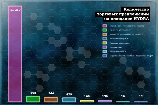 Блэк спрут зеркало bs2web top