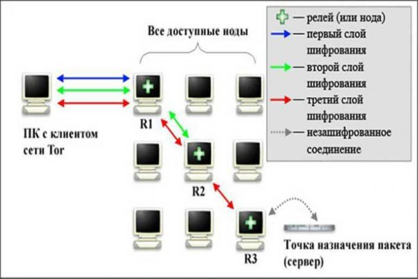 Блэкспрут официальная ссылка