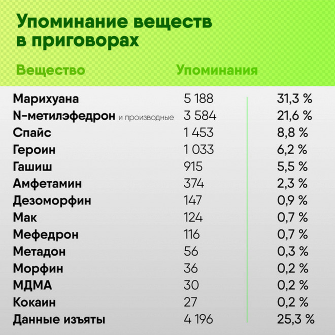 Блэк спрут телеграф